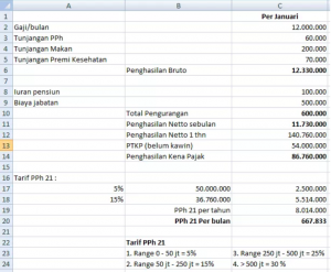 simulasi perhitungan pph21 dari awal tahun