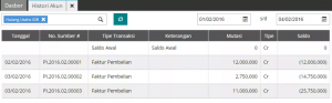 tampilan histori akun
